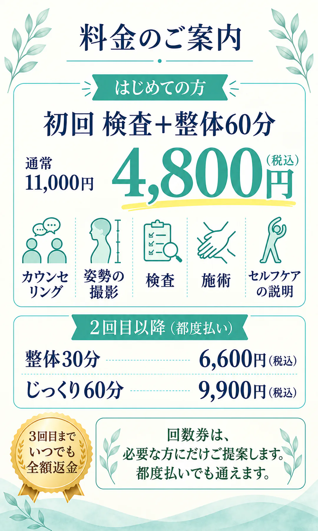 料金のご案内。はじめての方。初回 検査＋整体60分 4,800円（税込） 通常11,000円。カウンセリング・姿勢の撮影・検査・施術・セルフケアの説明。2回目以降（都度払い）。整体30分 6,600円（税込）。じっくり60分 9,900円（税込）。3回目まで、いつでも全額返金。回数券は、必要な方にだけご提案します。都度払いでも通えます。