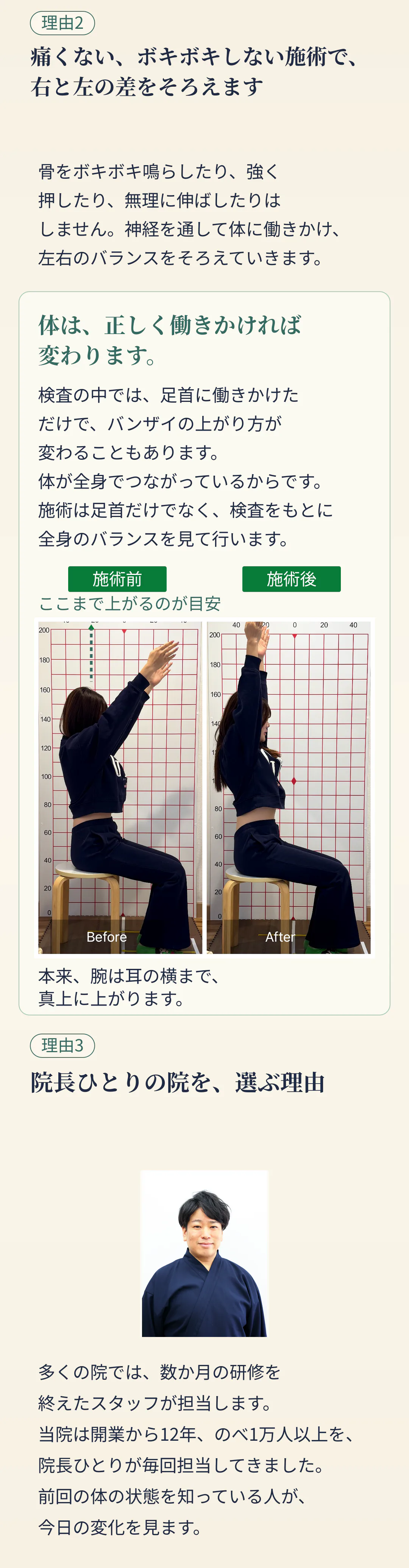 理由2 痛くない、ボキボキしない施術で、右と左の差をそろえます。骨をボキボキ鳴らしたり、強く押したり、無理に伸ばしたりはしません。神経を通して体に働きかけ、左右のバランスをそろえていきます。体は、正しく働きかければ変わります。検査の中では、足首に働きかけただけで、バンザイの上がり方が変わることもあります。体が全身でつながっているからです。施術は足首だけでなく、検査をもとに全身のバランスを見て行います。施術前／施術後。ここまで上がるのが目安。本来、腕は耳の横まで、真上に上がります。理由3 院長ひとりの院を、選ぶ理由。多くの院では、数か月の研修を終えたスタッフが担当します。当院は開業から12年、のべ1万人以上を、院長ひとりが毎回担当してきました。前回の体の状態を知っている人が、今日の変化を見ます。